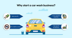 Car Wash Business Profit in Nigeria