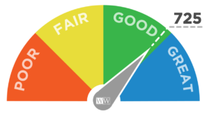 How to Build Your Credit Score in Nigeria