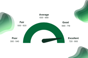 How to Build Your Credit Score in Nigeria