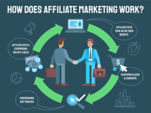 How to Start Affiliate Marketing in Nigeria