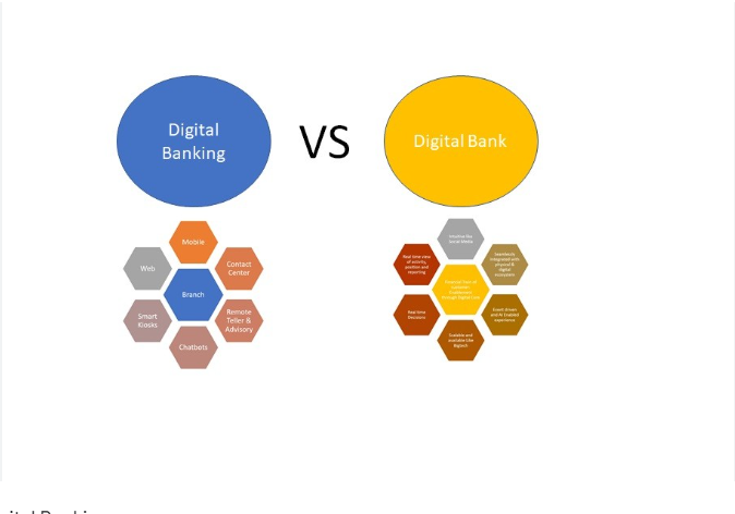 How to Switch From a Traditional Bank to a Digital Bank
